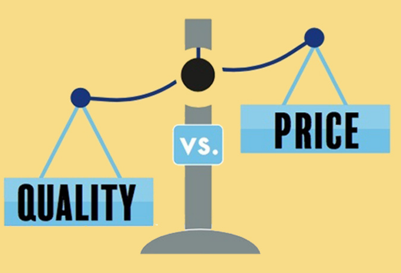 Understanding Quality, Value, Authenticity and Smart Buying